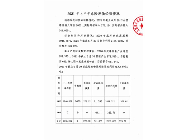 2021年上半年危險廢物經營情況