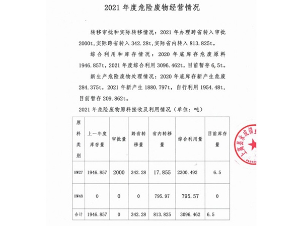 2021年度經營記錄